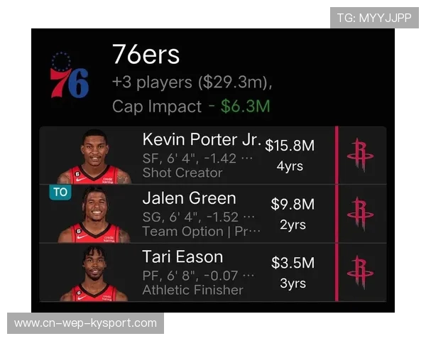 76人管理层评估球队阵容，考虑引援补强，76人队球员资料